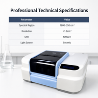 Spectromètre infrarouge à double faisceau Fourier / Luxmètre avec région spectrale 7800-350 cm-1, résolution 0,01 LUX, rapport signal/bruit 30000:1