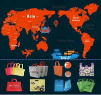 Machine à coudre à ultrasons pour la fabrication de poignées de sacs en Chine, pour la création de boucles de poignées de sacs de shopping.