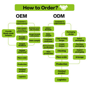 ผู้ผลิตสีผมแบบฟอง OEM/ODM - รับผลิตสีผมแบบโฟมฉลากส่วนตัวตามสั่ง ขายส่งจำนวนมากสำหรับร้านเสริมสวยและร้านค้าปลีก - Product Image 4