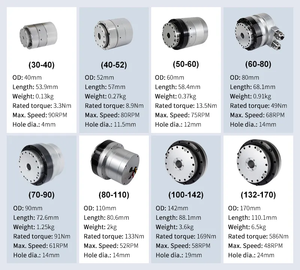 أنظمة نقل الطاقة ، والعتاد المشترك ، وحدة مشتركة روبوت لصناعة السيارات الآلية - Product Image 6