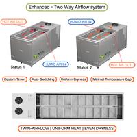 Sèche-linge à pompe à chaleur écoénergétique SH-K15, 400 kg/lot |   Système commercial en acier inoxydable pour le traitement des oignons et des légumes