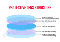 Lentille de protection laser JGS1 D37 * 7 à haute transmission Yosoon pour tête de machine de découpe laser à fibre