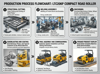 Compacteur vibrant LUTONG LTC206 de 6 tonnes, directement de l'usine, capacité de montée de 30 %, rayon de braquage de 5400 mm pour petits terrains