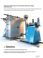 Machine de moulage rotatif Jinxiushanhe 15KW, refroidissement automatique par air et par brumisation, avec roulement, garantie 5 ans