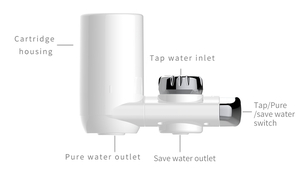 Purificateur <span class=keywords><strong>d</strong></span>'<span class=keywords><strong>eau</strong></span> manuel BEC-8081 filtre à <span class=keywords><strong>eau</strong></span> en plastique facile à installer pour robinets de cuisine pour le traitement de l'<span class=keywords><strong>eau</strong></span> potable domestique - Product Image 5