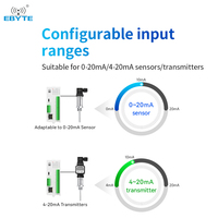 Módulos Básicos de E/S Distribuidos Ebyte M31-AXAX8080G Dp, Soporte para Hosts RS485 y RJ45, Compatible con Modbus TCP y Modbus RTU para Control de Adquisición