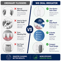 Irrigateur buccal sans fil Eisler W8, design portable, jet d'eau puissant pour les soins dentaires, brossette à eau portable