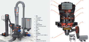 Mini Gips pulver herstellungs maschine Kleiner Kalkstein Glimmer Calciumcarbonat Baryt Bentonit Raymond Mahlwerk China - Product Image 5