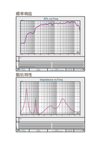 Barra de 15 pulgadas de 2 vías integrada Sistema de altavoces de rango completo dedicado KP5215 Combina las características de los elementos de la barra - Product Image 3