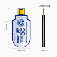 Registrador de Datos de Temperatura USB Desechable SIGMAWIT, Registrador de Datos de Temperatura de Un Solo Uso para Alimentos, Cadena de Frío Farmacéutica con Informe en PDF