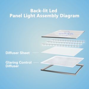 Kunxin chống chói <span class=keywords><strong>ugr</strong></span> kết cấu PMMA 1.2mm 1.5mm 2mm Micro lăng trụ Acrylic dẫn ánh sáng khuếch tán tấm - Product Image 4