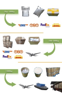 Poudre de superoxyde dismutase <span class=keywords><strong>SOD</strong></span> antioxydante de matière première cosmétique de haute qualité - Product Image 3