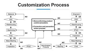 Caja de servidor de computadora de PC industrial 4u Chasis de montaje en rack, carcasa de servidor de 19 pulgadas Chasis de red 5G para ATX MB, chasis de servidor 1u - Product Image 4