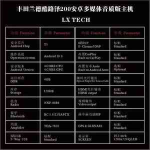 แลนด์ครุยเซอร์ <span class=keywords><strong>200</strong></span> ระบบนำทาง <span class=keywords><strong>JBL</strong></span> - Product Image 2