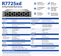 Server Rak 2U R7725xd AMD EPYC 9005 Dual Socket Enterprise Data Center Server 24 Bay NVMe Storage 3TB Memori 2928TB Kapasitas
