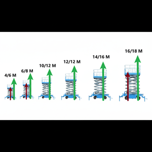 Triciclo Eléctrico Autopropulsado de tres ruedas elevador de tijera para trabajos aéreos al aire libre 6-12m - Product Image 1