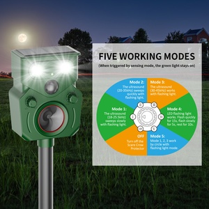 2025 mới được ngoài trời năng lượng mặt trời <span class=keywords><strong>Powered</strong></span> siêu âm động vật không thấm nước mèo chó chim khỉ Repeller cho sân vườn - Product Image 2