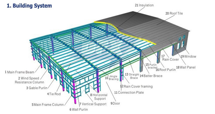 Customized Steel Structure Warehouse Factory Building