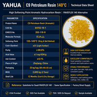Résine hydrocarbure C9 de haute pureté (99 % C9H10) Marque YAHUA, point de ramollissement 135-140°C, modificateur d'asphalte routier, certifié ISO, vente en gros