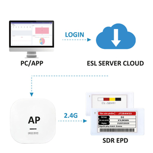 Productos Más Vendidos, Sistema ESL de 2.4 GHz, Etiqueta Electrónica para Estantes, Soluciones de Inventario para Almacenes, Pantalla E-Paper con Interfaz SPI - Product Image 3
