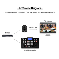 Controlador de Cámara 3D de Alta Calidad JJTS/KATO para Transmisión de Eventos en Vivo, Videoconferencia, Controlador de Joystick para Cámara NDI Ptz