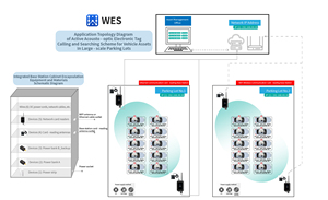 Интеллектуальная Заводская система позиционирования с дальним радиусом действия UHF <span class=keywords><strong>RFID</strong></span> <span class=keywords><strong>Reader</strong></span> 40 ℃ ~ 85 ℃ IP67 беспроводные и радиочастотные модули в режиме реального времени - Product Image 3