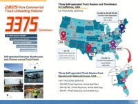 Tür-zu-Tür-Service Seefracht-Spediteur China-USA Versandagentur 18-25 Tage Vollcontainer-Ladung US-Lokale LKW-Transporte in die USA