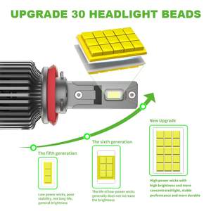 YUFING Vente Chaude 72W 9005 HB3 9004 Led Phare Ampoule 6500lm 4500K Jaune Lumière Tête Éclairage pour Renault <span class=keywords><strong>Duster</strong></span> Camion - Product Image 3