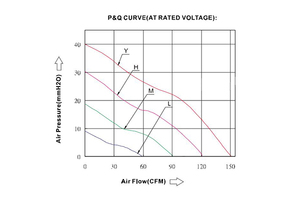Alto sistema industriale del ventilatore di raffreddamento del ventilatore di 92*92*92*38MM con gestione termica avanzata per il raffreddamento di macchinari pesanti 12V 24V - Product Image 5