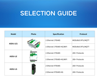 Gateway IoT Industrial con Control Remoto, RS232/RS485, 4G, Wifi, NB-IoT, Nodered Edge para Linux, para Comunicación y Redes