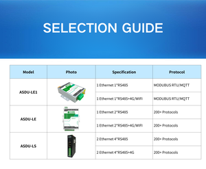 เกตเวย์การควบคุมระยะไกลแบบอุตสาหกรรมพร้อม Rs232/Rs485 4G WiFi NB IOT มีปุ่มสำหรับ Linux สำหรับการสื่อสารและระบบเครือข่าย - Product Image 5
