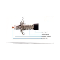 Câble coaxial RG58 à faible perte BNC mâle-mâle de l'usine Shenguan – Câble d'extension coaxial BNC à prix réduit
