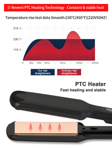 ULELAY <span class=keywords><strong>Plancha</strong></span> de <span class=keywords><strong>pelo</strong></span> más vendida <span class=keywords><strong>para</strong></span> cabello <span class=keywords><strong>grueso</strong></span> 100% Pure Titanium Wide Flat Iron <span class=keywords><strong>para</strong></span> una pasada <span class=keywords><strong>para</strong></span> lograr un aspecto elegante - Product Image 2