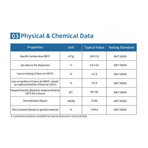 כסוף פחמן לבן שחור hydrophilic sio2 ננו סיליקון דו חמצני אבקת HL-150 סיליקון ציפוי גומי סיליקון - Product Image 3