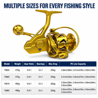 Reel Spinning Air Laut Full Metal Seri YB 8000 CNC 12+1BB 5.9:1 25KG Carbon Drag Tahan Air untuk Memancing Lepas Pantai