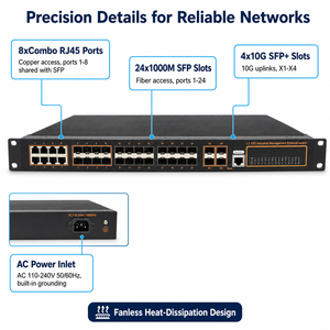 Switch Ethernet industriel géré de couche 3, 24 ports SFP, 8 ports combo, 4 ports SFP+ 10G, montage en rack 1U 19 pouces, L3 - Product Image 2