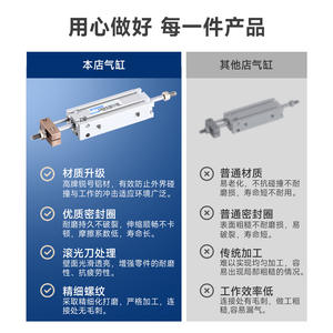 Mini Cylindre à vide à double action de type SMC CUKW10-25D-X1391 à montage libre pour perceuses Hitachi pour l'agriculture - Product Image 4