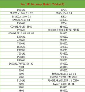 Batterie d'ordinateur portable de remplacement en gros d'usine <span class=keywords><strong>BT04XL</strong></span> pour HP EliteBook Folio 9480m 9470m Batterie d'ordinateur portable rechargeable - Product Image 5