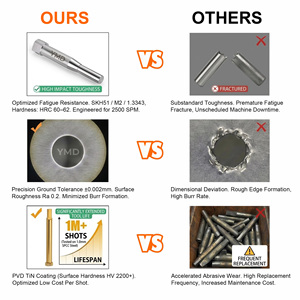ISO 8020หมุดเจาะแบบมาตรฐานสำหรับปั๊ม SKD11 D2 1.2379 / SKH51 M2 1.3343ชิ้นส่วนแม่พิมพ์และเครื่องมือเจาะรูแม่นยำ - Product Image 2