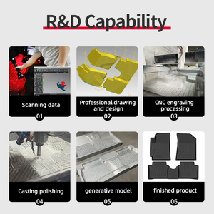 พรมปูพื้นรถยนต์ TPE 3D อุปกรณ์ตกแต่งภายในรถยนต์ซับพื้นสำหรับโตโยต้า Hiace <span class=keywords><strong>CH</strong></span>-<span class=keywords><strong>R</strong></span> ยืดหยุ่น <span class=keywords><strong>CH</strong></span>-<span class=keywords><strong>R</strong></span> 2WD พรม4WD รถยนต์ - Product Image 6