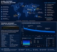 16 Systèmes de détection acoustique distribuée (DAS) basés sur l'IA pour la détection d'intrusion périmétrique (PIDS) et la sécurité des frontières à longue portée