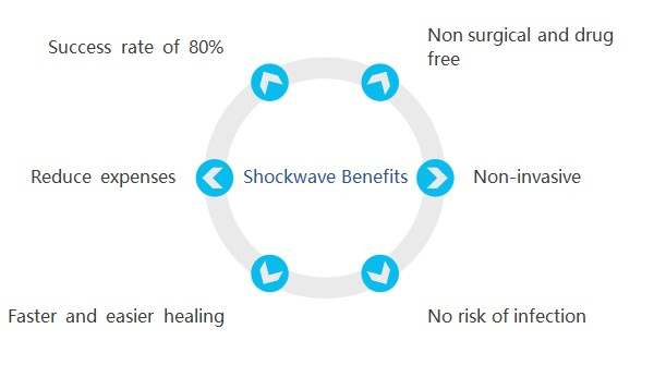  Pain Relief Shockwave Therapy Machine in Bangladesh