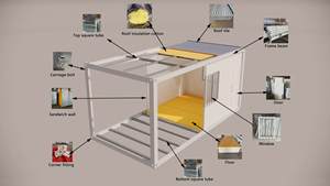 حاوية مسبقة الصنع سريعة التجميع لمواقع البناء، مريحة ومهواة وفعالة من حيث التكلفة - Product Image 6