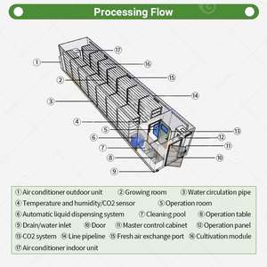 Cámara de Fructificación para Cultivo de Champiñones en Contenedor, Invernadero Doméstico, Máquina para Cultivo Agrícola - Product Image 6