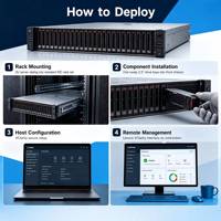 Serveur en rack SR850 V3 2U, 4 sockets Intel Xeon Gold 8468, évolutif, TruDDR5 pour la virtualisation de centre de données, l'informatique en nuage, Ubuntu