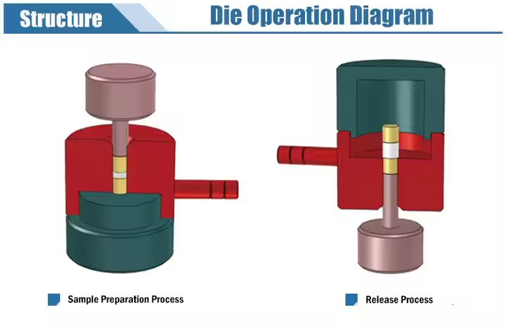 dry powder presser mold