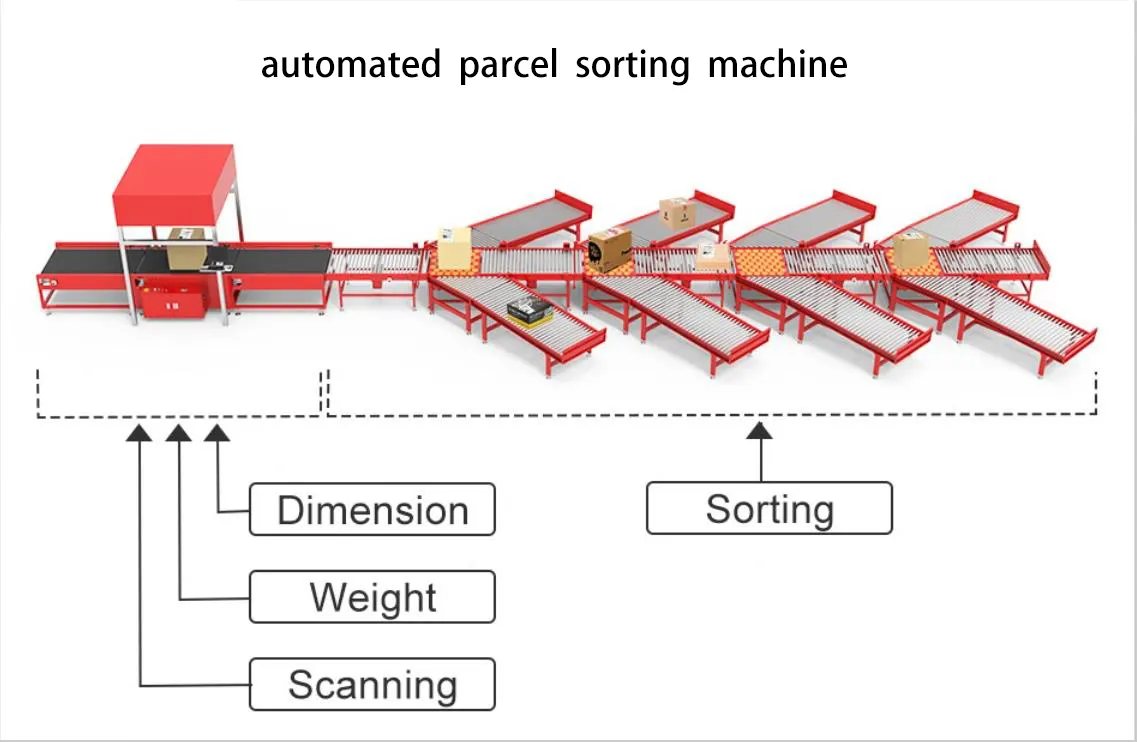 Courier Express E-commerce automated Parcel Sorting Machine