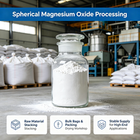 Fabricant de poudre de MgO sphérique pour composites électroniques et matériaux de creusets