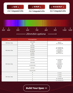 แหล่งกำเนิดแสง LED สีแดงและใกล้รังสีอินฟราเรด 850nm 940nm 680nm สำหรับการบำบัดด้วยแสงเพื่อความงาม ฟื้นฟูผิว และโมดูลบำบัดด้วยแสง LED - Product Image 5