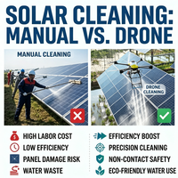 Drone de nettoyage de panneaux photovoltaïques (PV) à pulvérisation d'eau, 4 axes, en alliage d'aluminium, pour installations sur toiture, itinéraire intelligent, sans échafaudage